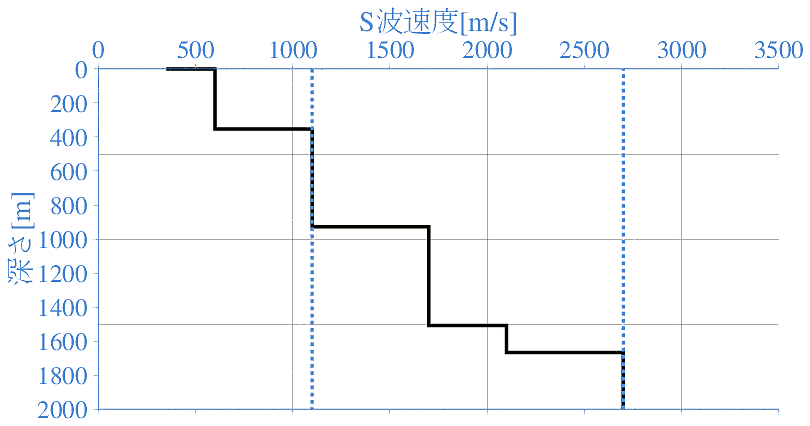 深部地盤構造