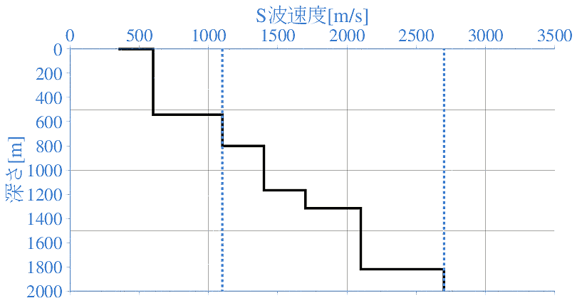 深部地盤構造