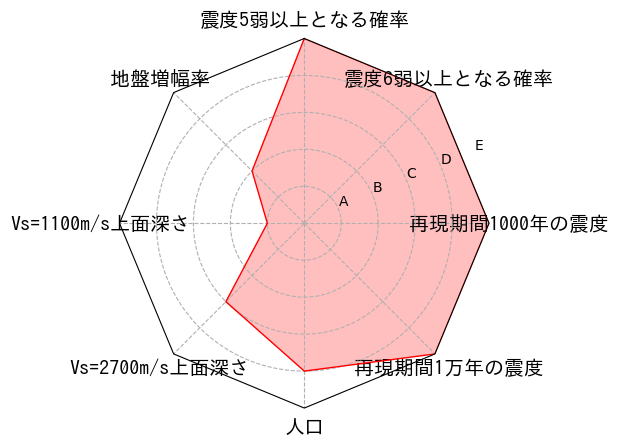 総合評価