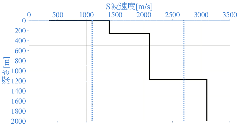 深部地盤構造