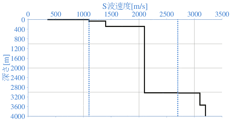 深部地盤構造