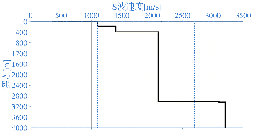 深部地盤構造