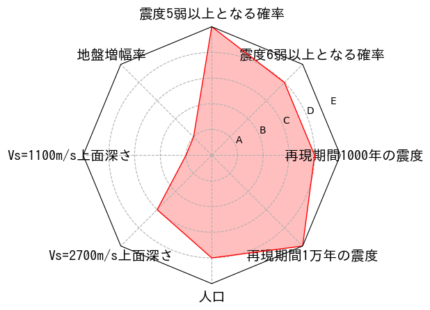 総合評価