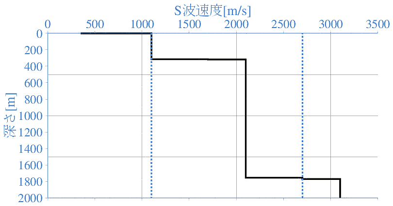 深部地盤構造