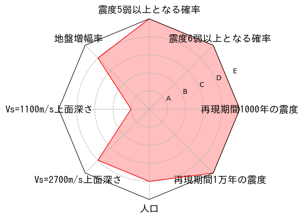 総合評価