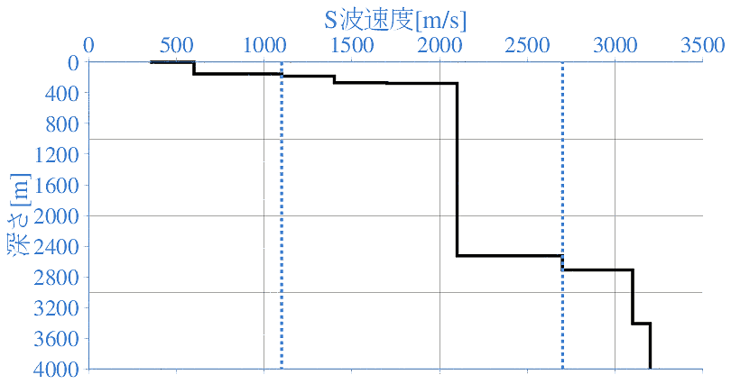 深部地盤構造