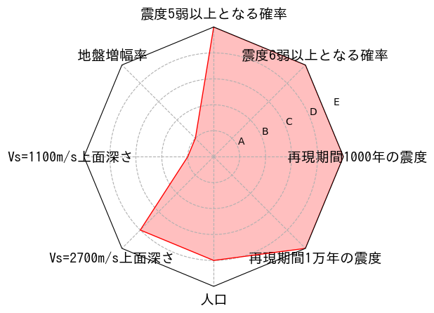 総合評価