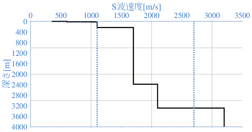 深部地盤構造