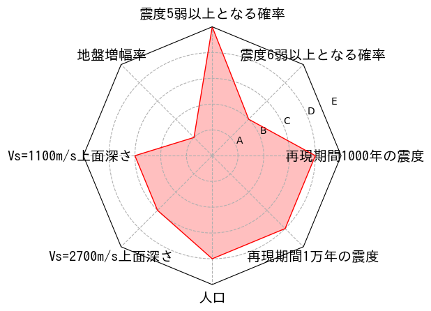 総合評価