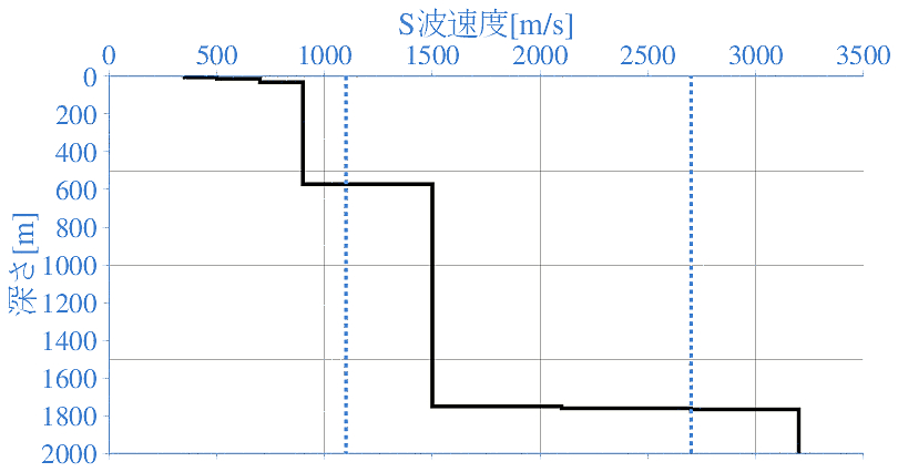 深部地盤構造