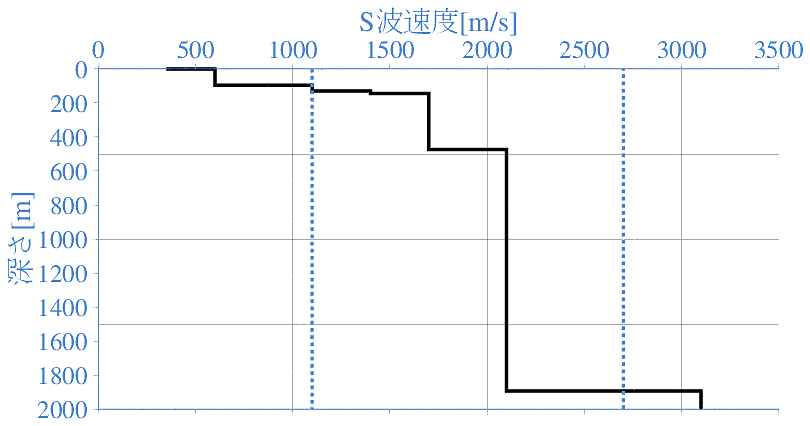 深部地盤構造