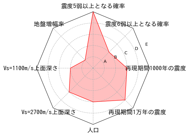 総合評価