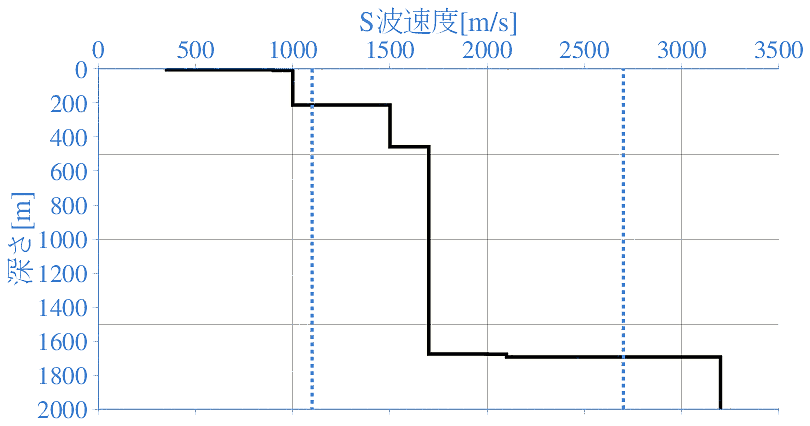 深部地盤構造