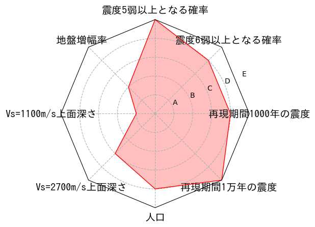 総合評価