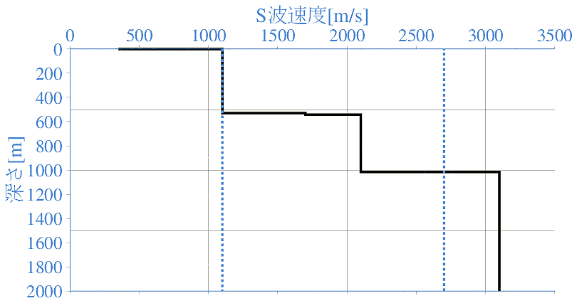 深部地盤構造