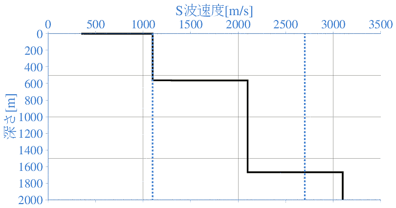 深部地盤構造