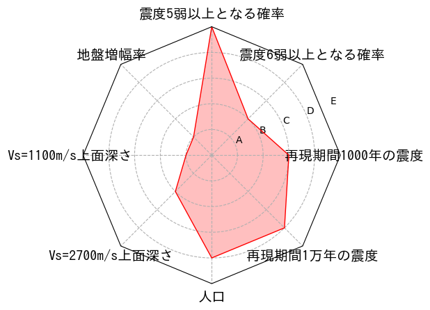 総合評価