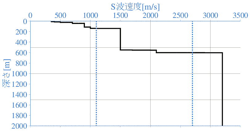 深部地盤構造