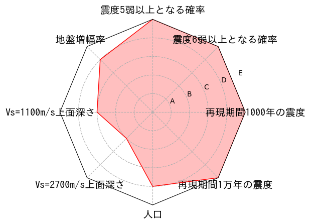 総合評価