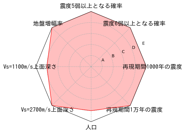 総合評価