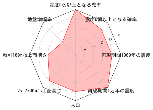 総合評価