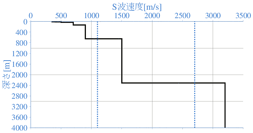 深部地盤構造