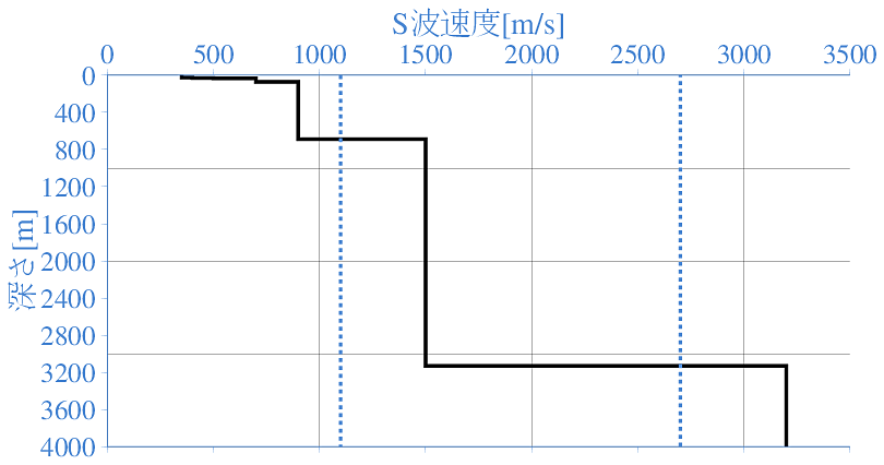 深部地盤構造