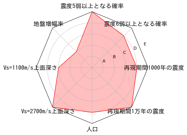 総合評価