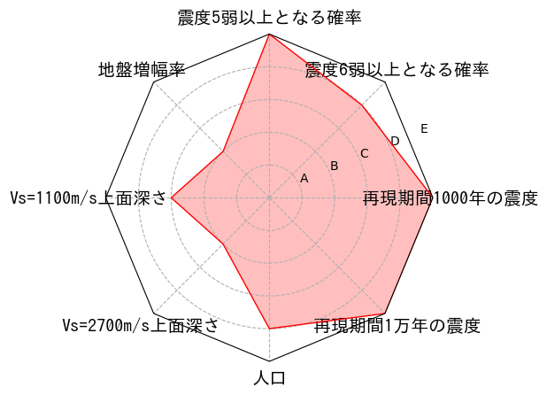 総合評価