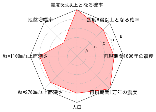 総合評価