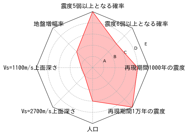 総合評価