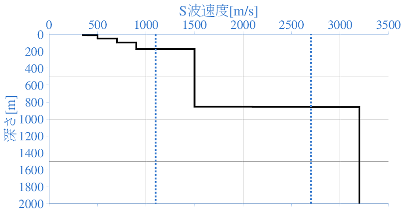 深部地盤構造