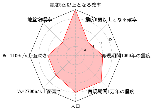 総合評価