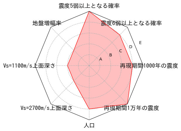 総合評価