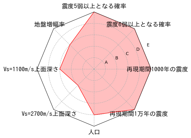 総合評価