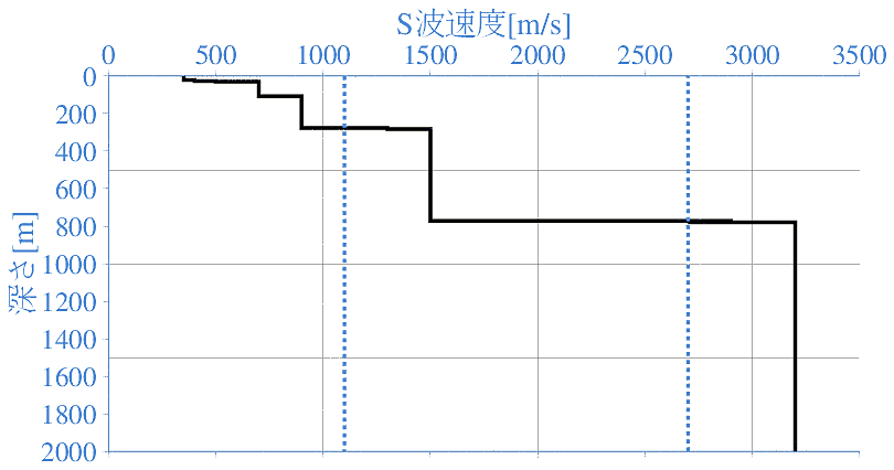 深部地盤構造