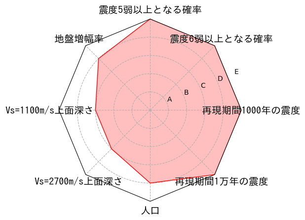 総合評価