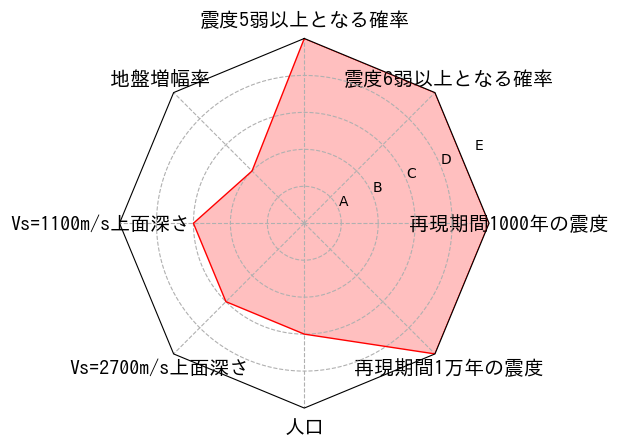 総合評価