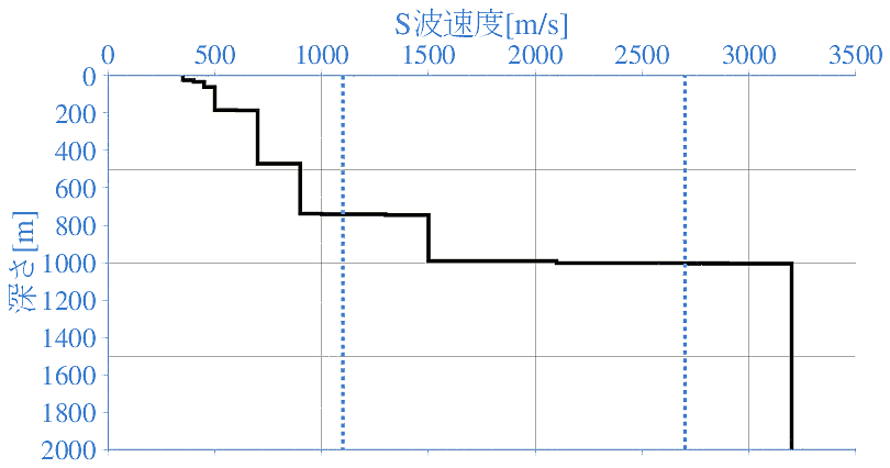 深部地盤構造