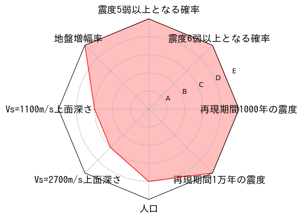 総合評価