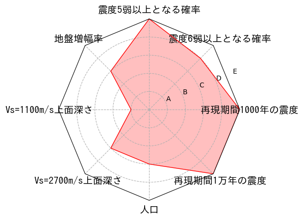 総合評価