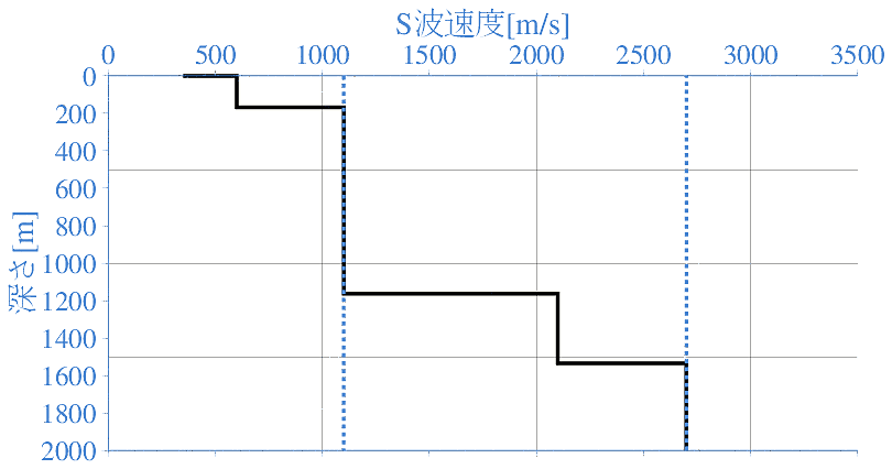 深部地盤構造