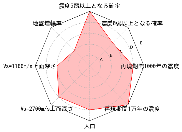 総合評価