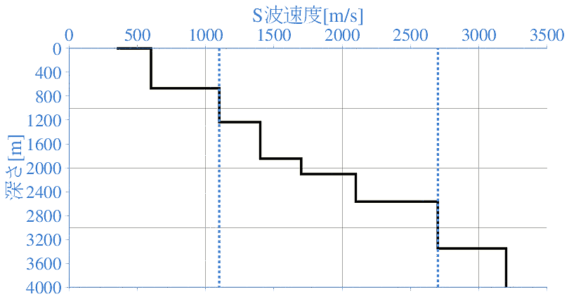 深部地盤構造