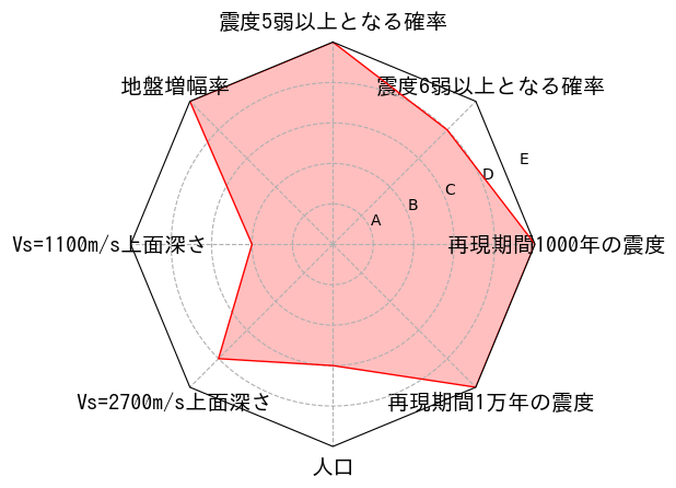 総合評価