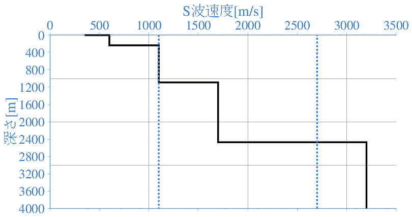 深部地盤構造