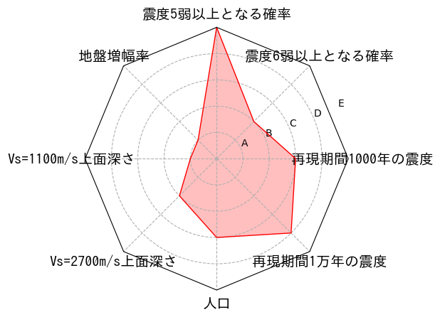 総合評価