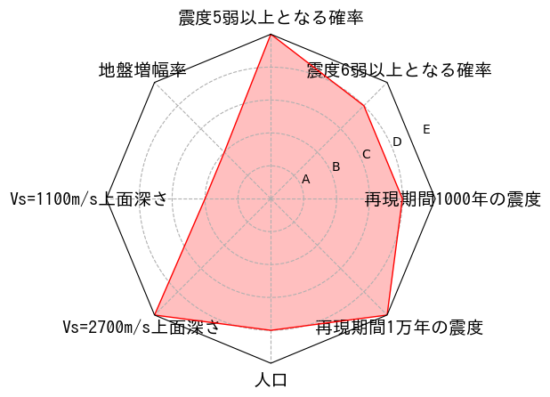 総合評価