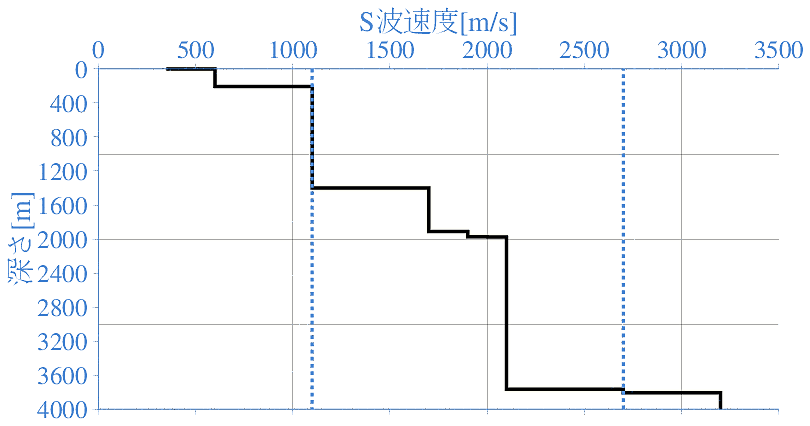 深部地盤構造