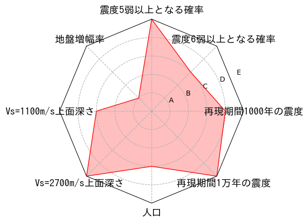 総合評価